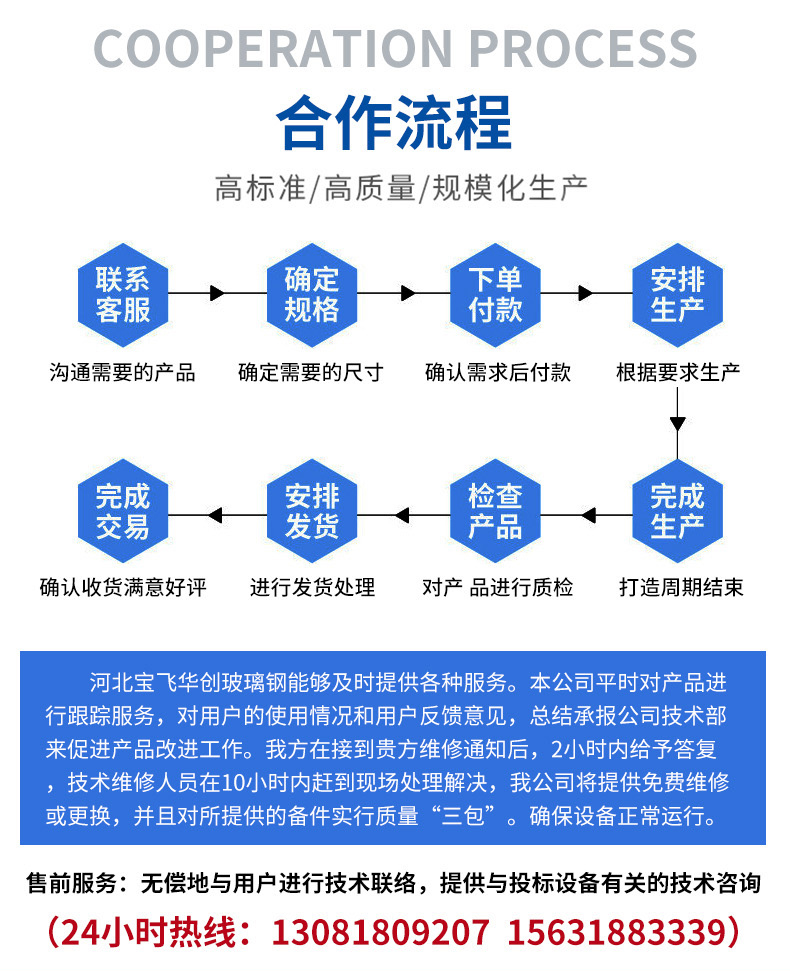 高效一體化濕式高壓靜電除塵設備